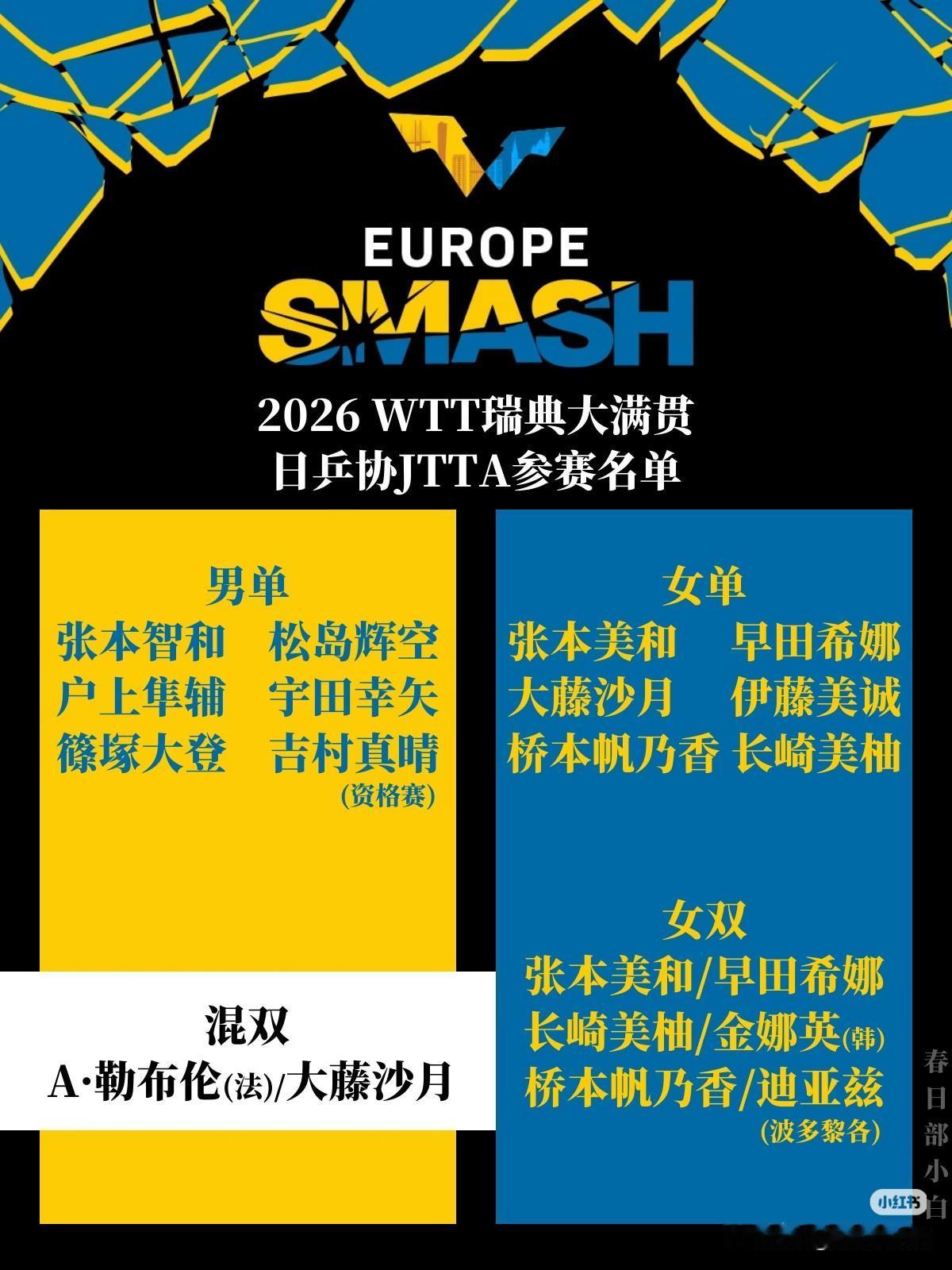 松岛辉空这是要专注单打，冲世一了啊。刚刚看到WTT瑞典大满贯的参赛名单，日本队