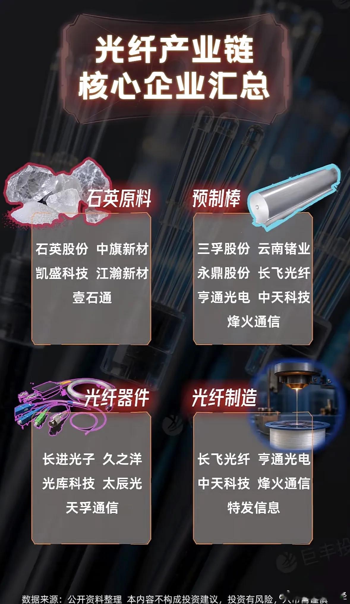光纤产业链核心企业全解析