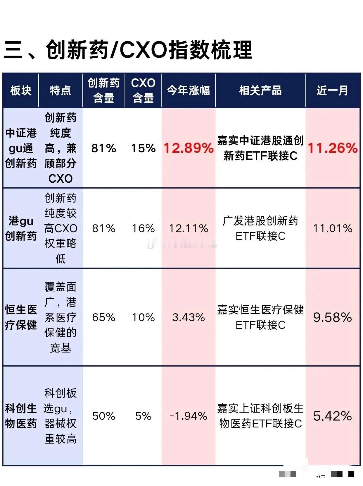 医药六大细分赛道＆对应指数完整梳理近期医药板块持续回暖，很多朋友还分不清医药内部