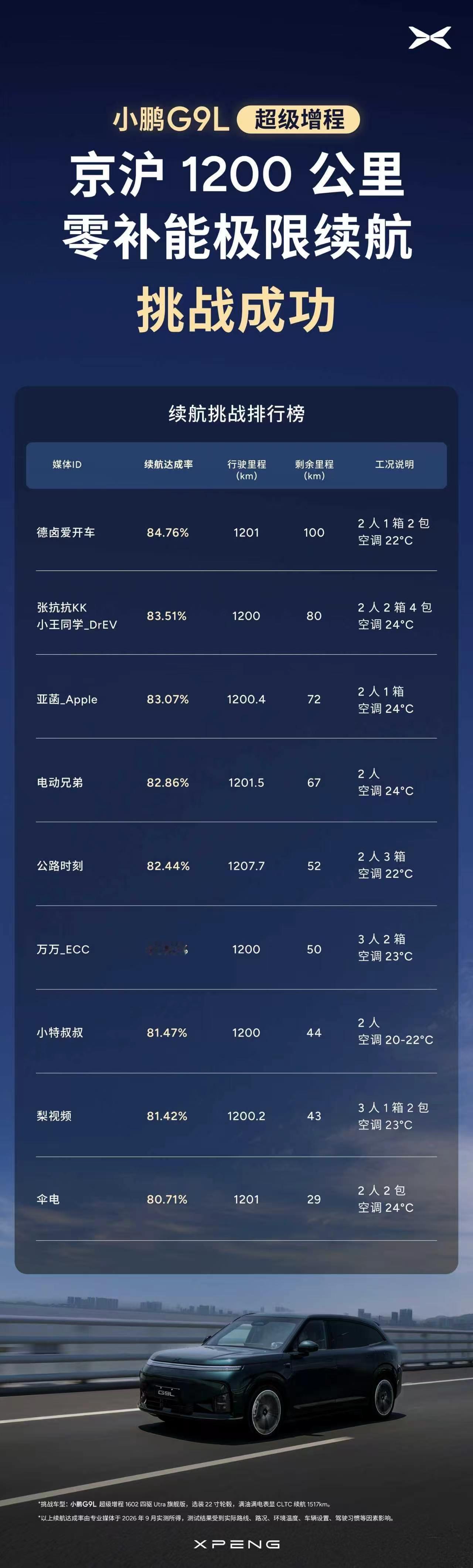 没想到是，这肥真没白减​​​