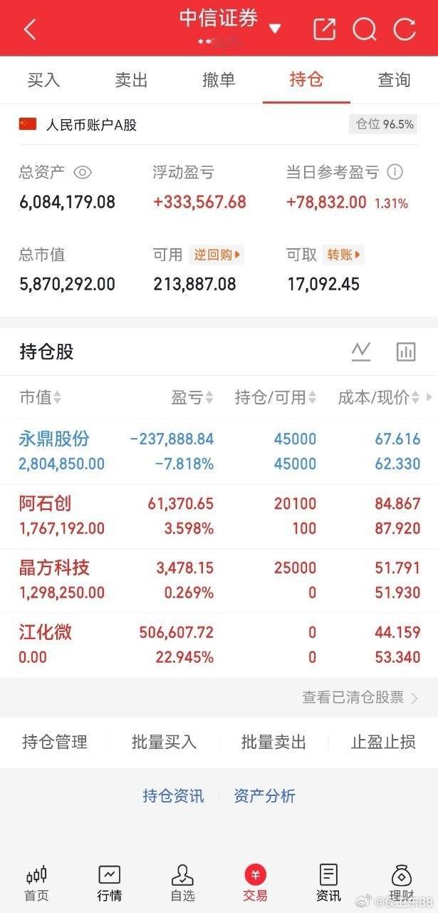 兄弟姐妹们侯总已上车晶方科技，你们说这一波会继续大长腿吗！
