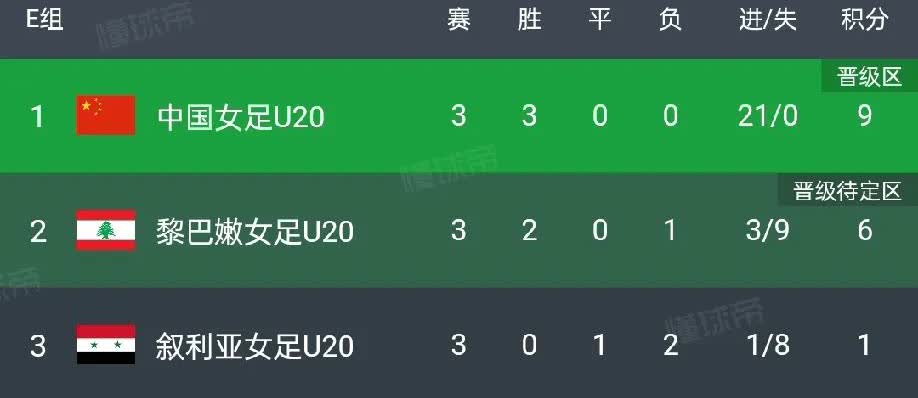 同样是U20女足，同样是虐菜，中国队比起朝鲜队和日本队来简直是小巫见大巫不值一提