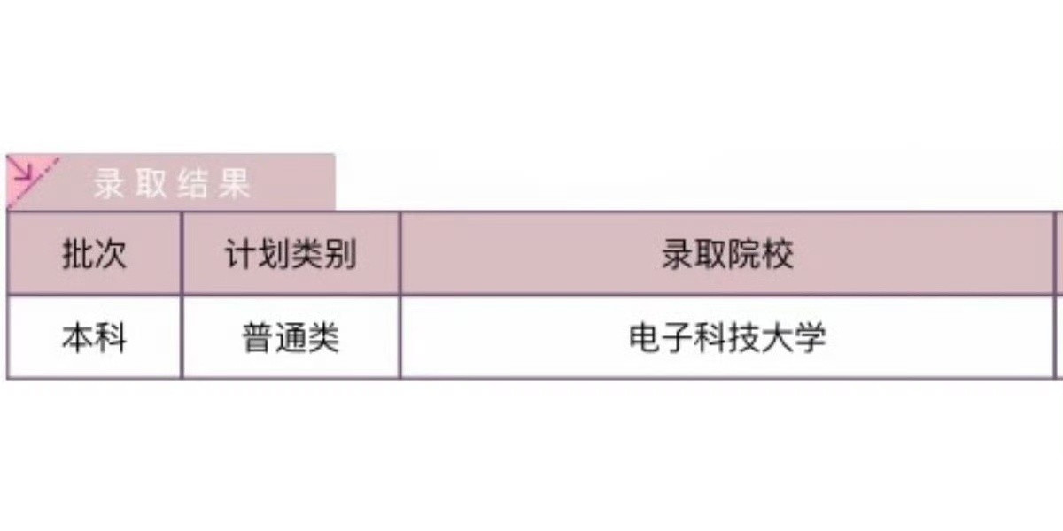 录取了，父母还是不让我换手机怎么办？