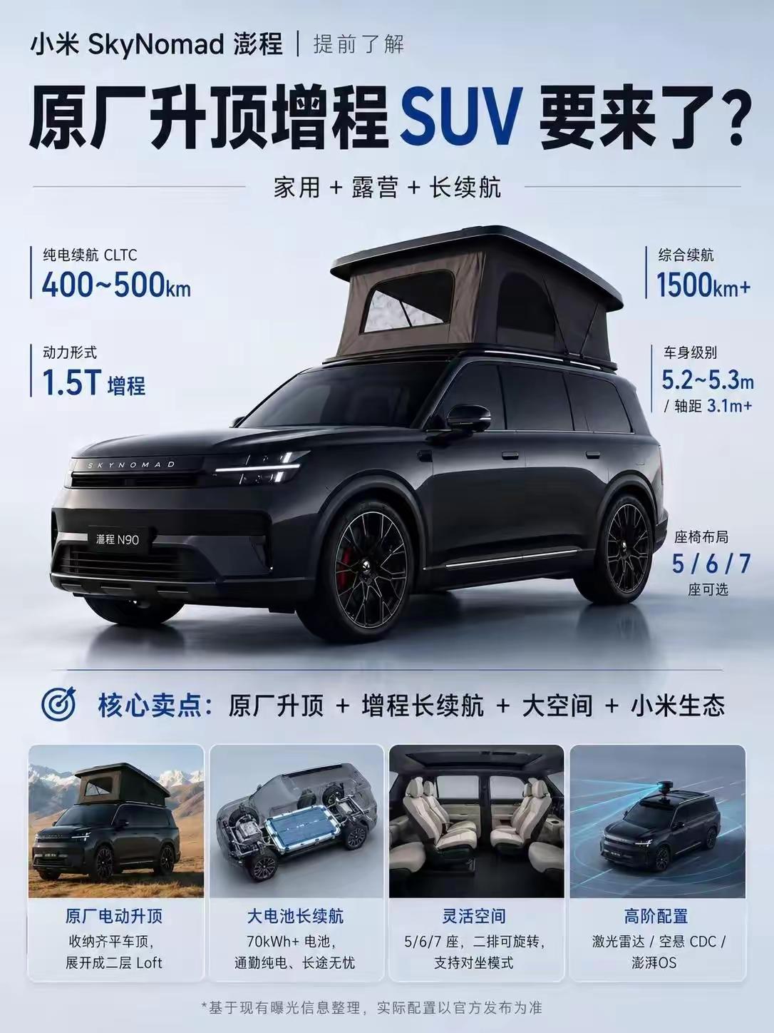 这波真的被小米澎程拿捏住了！这就是我梦想中的“SUV房车”啊🚐一家老小全装下