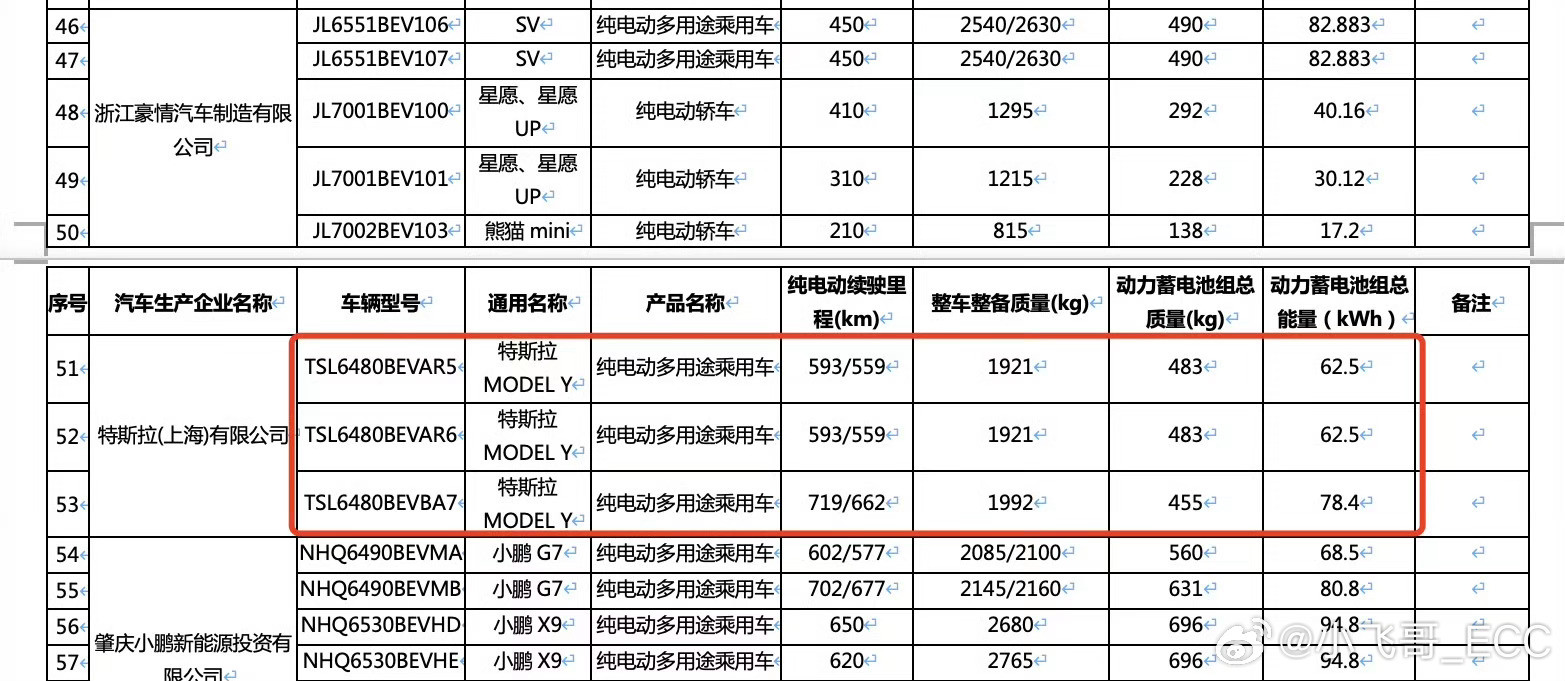 和家人们聊聊特斯拉的这个电池新公告，给想买特斯拉焕新版ModelY的朋友一些小