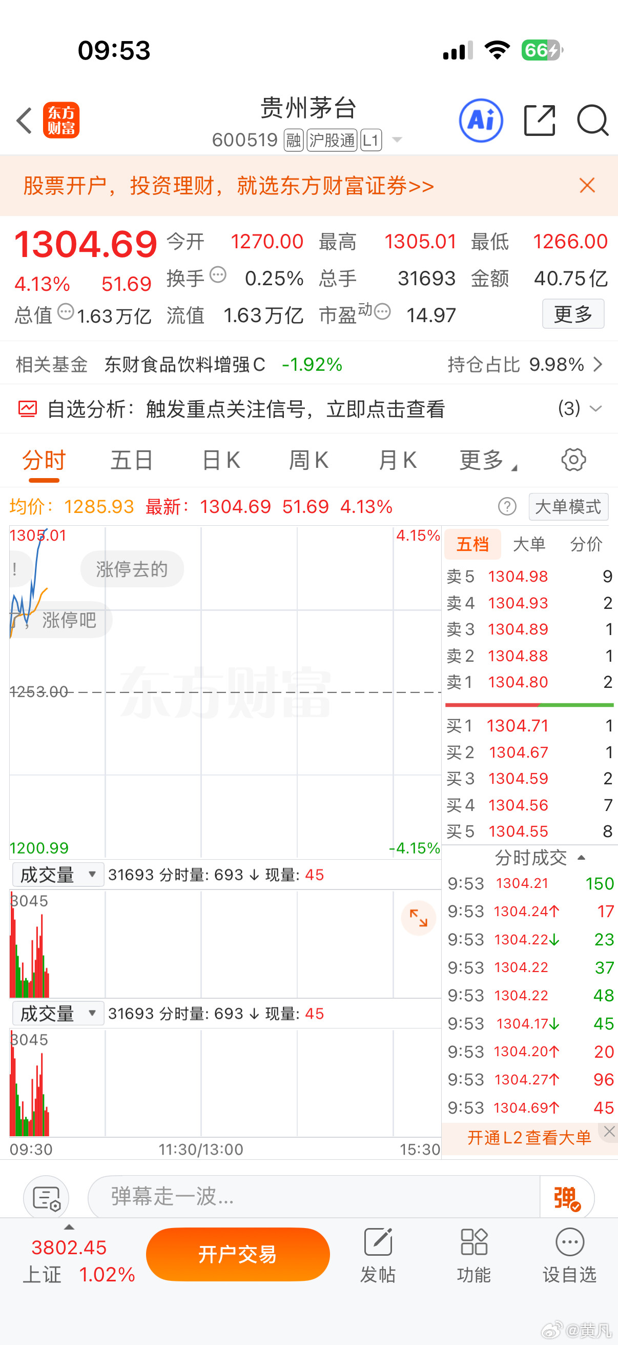 看今天市场走势，貌似年轻人们开始试喝白酒了