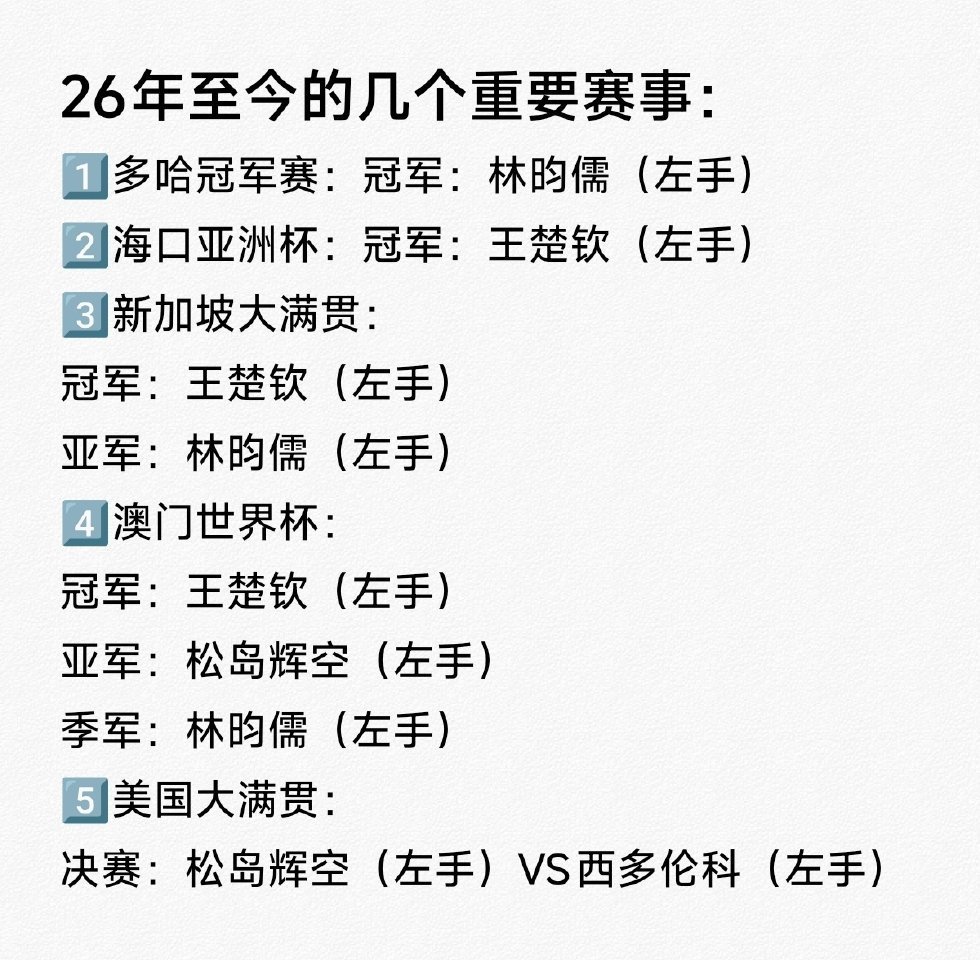 睁开眼看看世界吧！别还沉浸在你们封建思想中，现在全世界左手上桌！巴黎周期王楚钦消