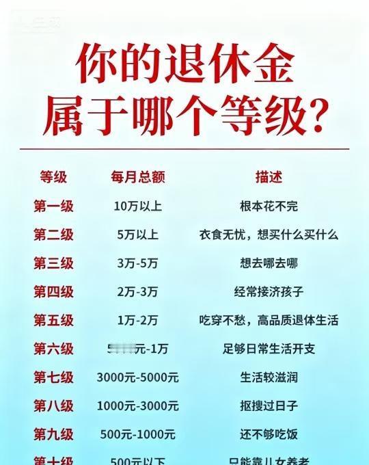你的退休金属于哪个等级？退休后，你能拿哪个档次退休金？😲哪些人能月领10万+