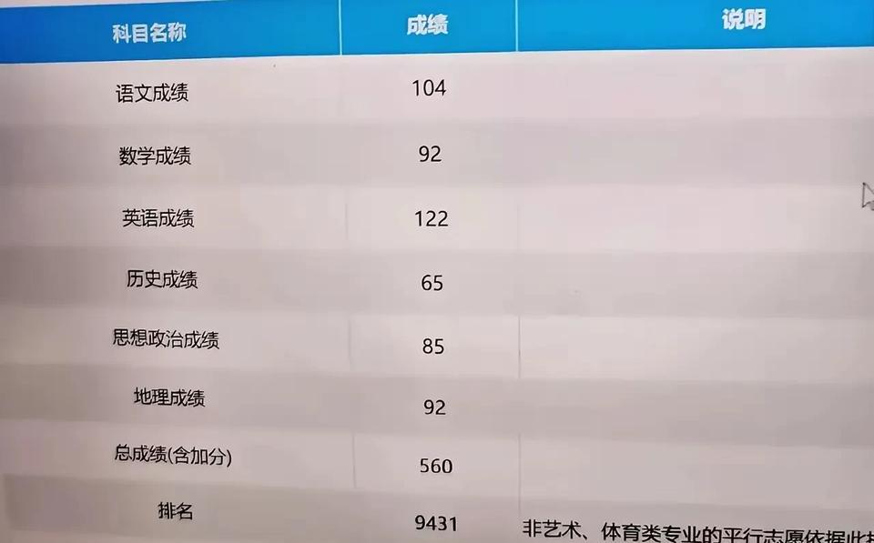 亲戚家的孩子，高考分数出来了，感觉现在真的太卷了高中三