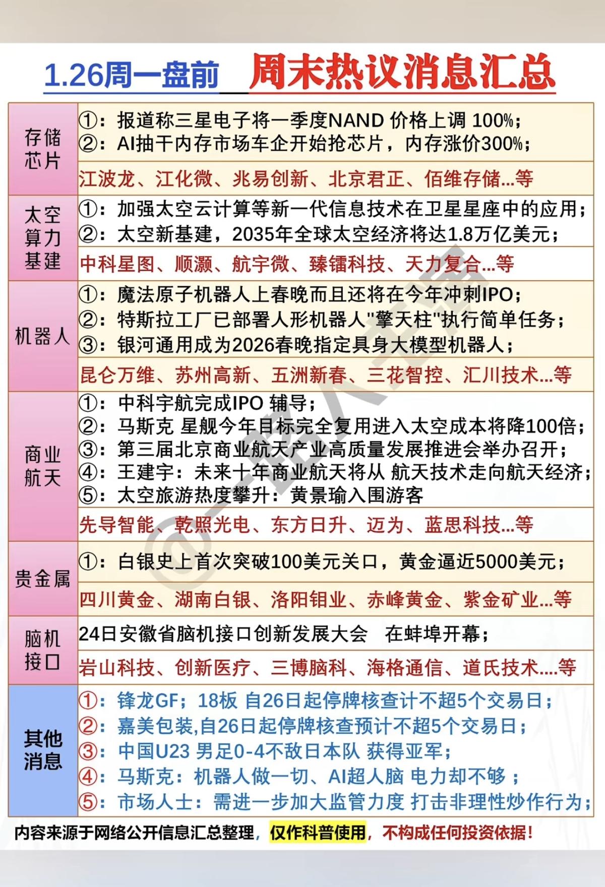 126周一盘前财经热点事件！1.存储芯片2.太空算力基建3.机器