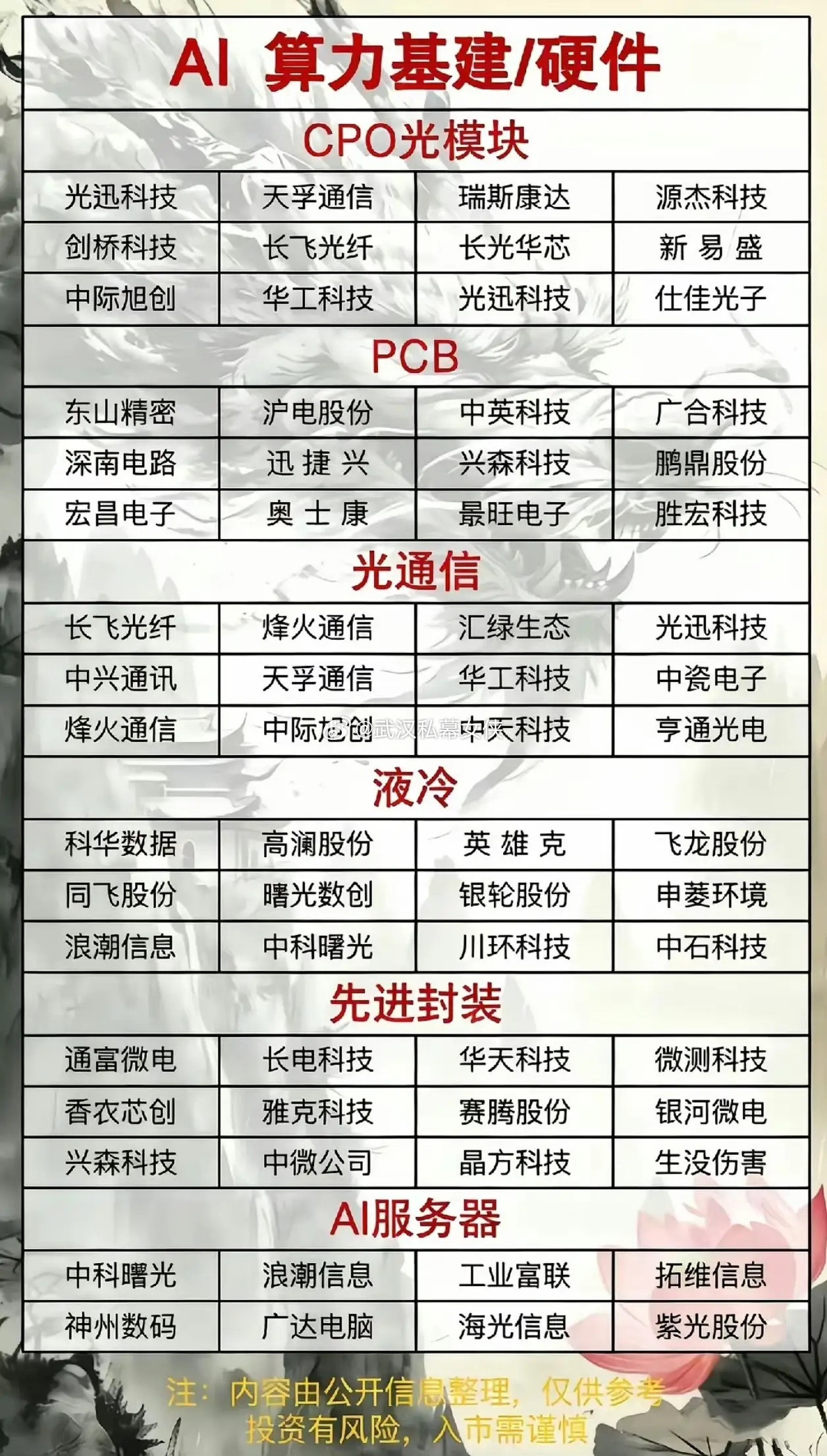 你的观察非常敏锐，市场逻辑确实已经从“恐慌”转向了“拥抱”。DeepSeekV