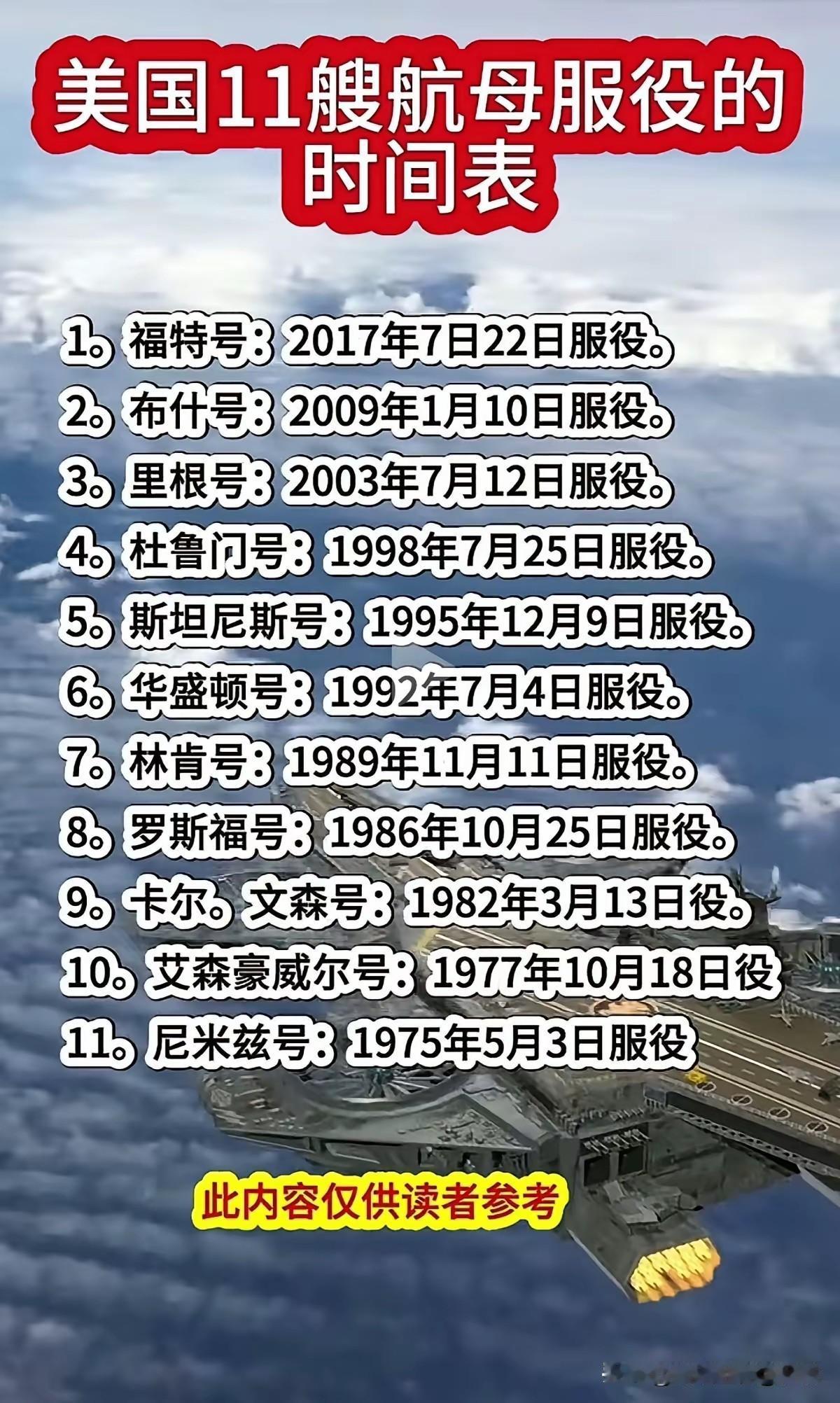 这是不是在走下坡路！2000年前的美国，不得不说牛逼！就航母这块，自从有