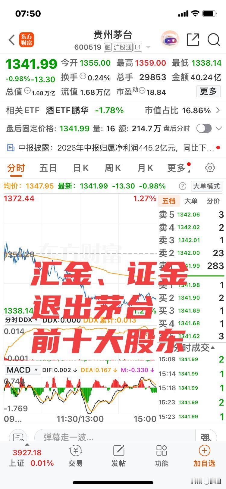 小心为上！周末传来国家队汇金公司、证金公司已经退出贵州茅台前十大股东！信号非