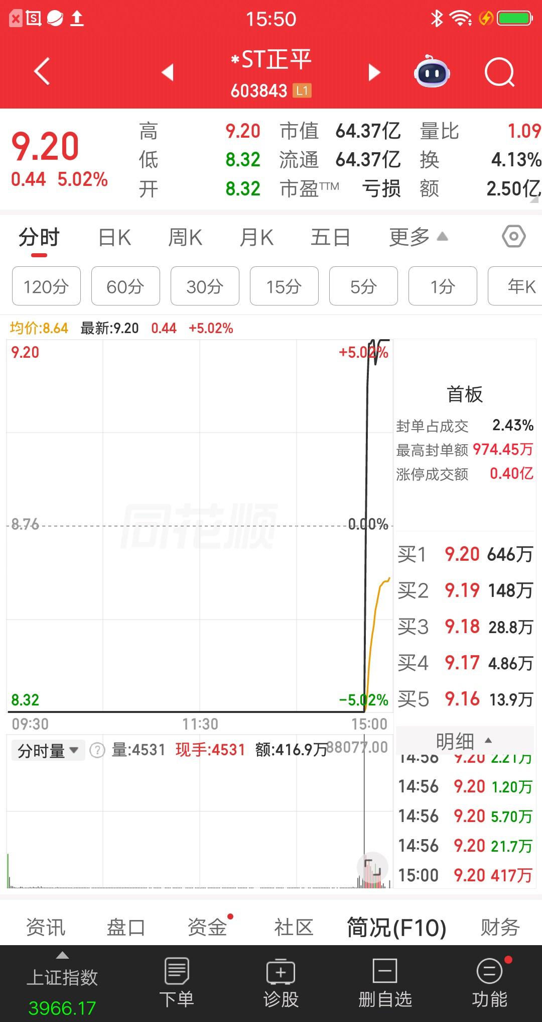 A股今天唯一的地天板，从跌停到涨停也就眨个眼的功夫，主力一点都不墨迹呀。日线看，