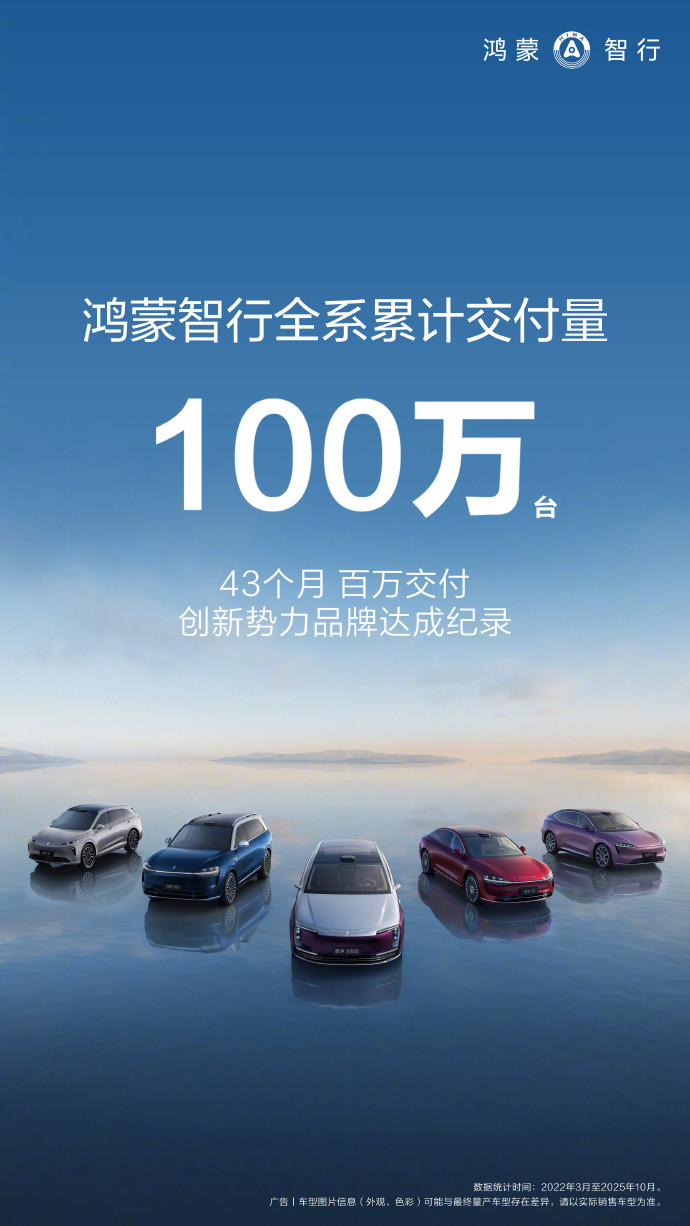 鸿蒙智行品牌增长实在太恐怖了，43个月的百万交付前无古人，效率极高，关键是销量均