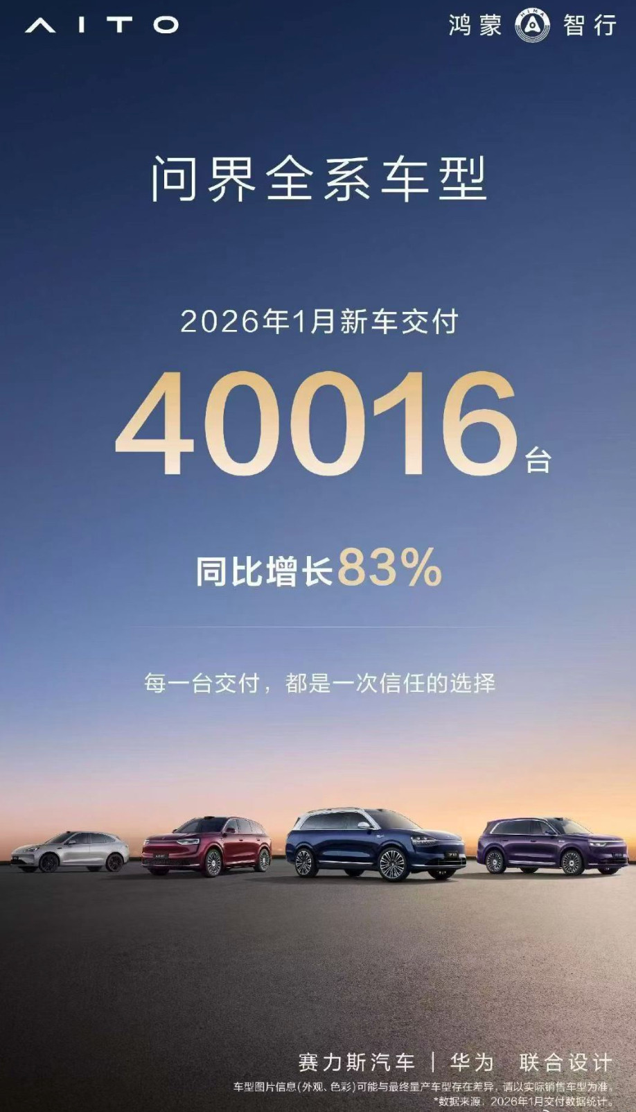问界2026年1+2月总交付量58000+其实也没必要这么纠结上个月的数据，毕竟