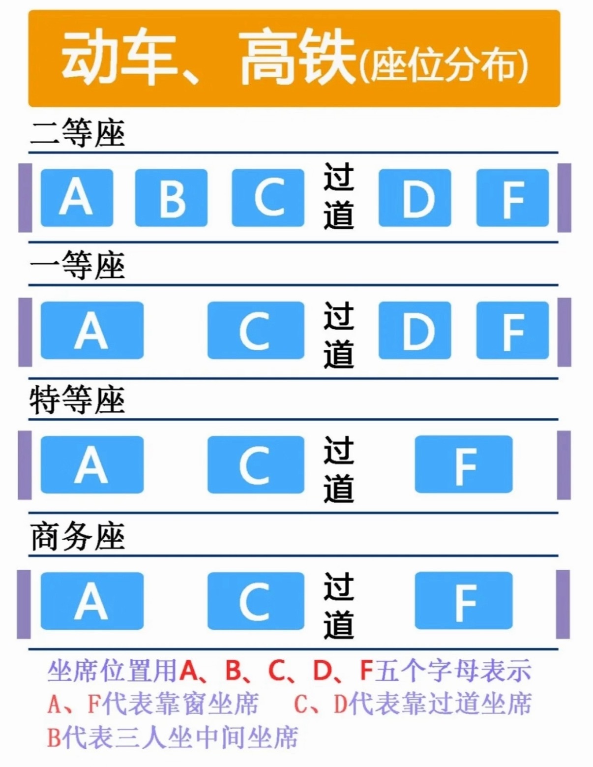12306回应不想坐B座怎么办其实只要把高铁B座加宽一点就可以了，当然这并不现实
