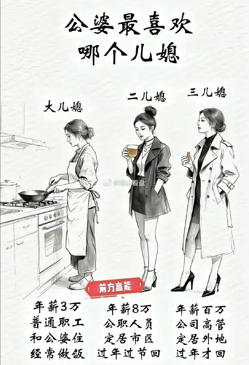 你们觉得这三个儿媳妇，哪个更受公婆喜欢？