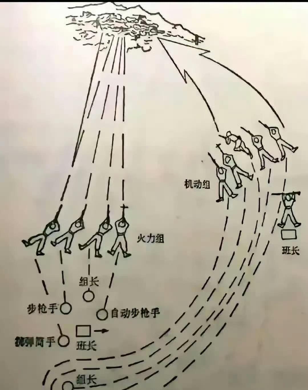 这是战争时哪一种战法，有谁懂得？