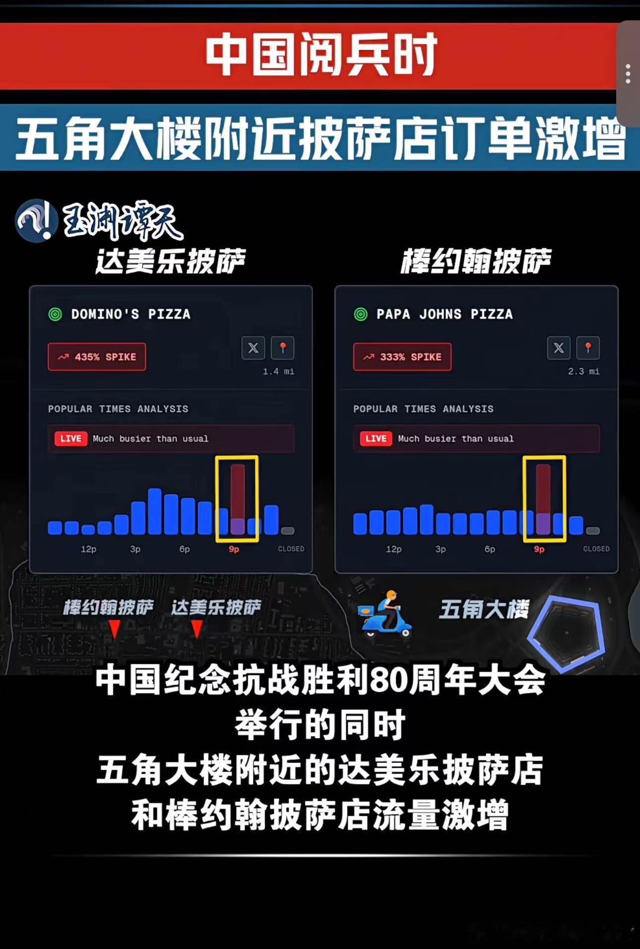 以美国外卖速度，点的披萨还没到，东风61到了[捂脸哭]​​​