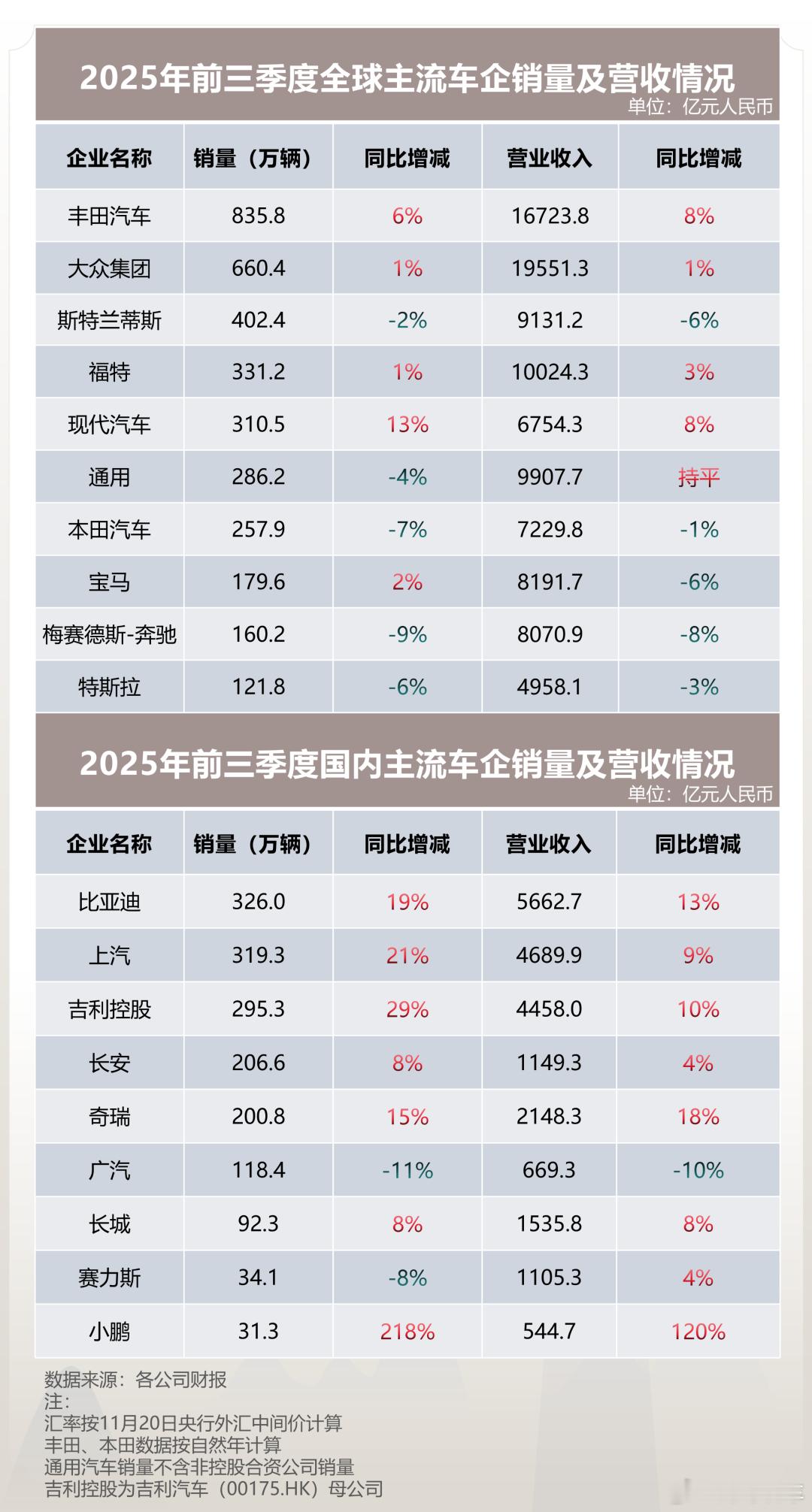这个地球上最赚钱的汽车公司应该是丰田和大众！比亚迪加长安加吉利加奇瑞都可能没有他