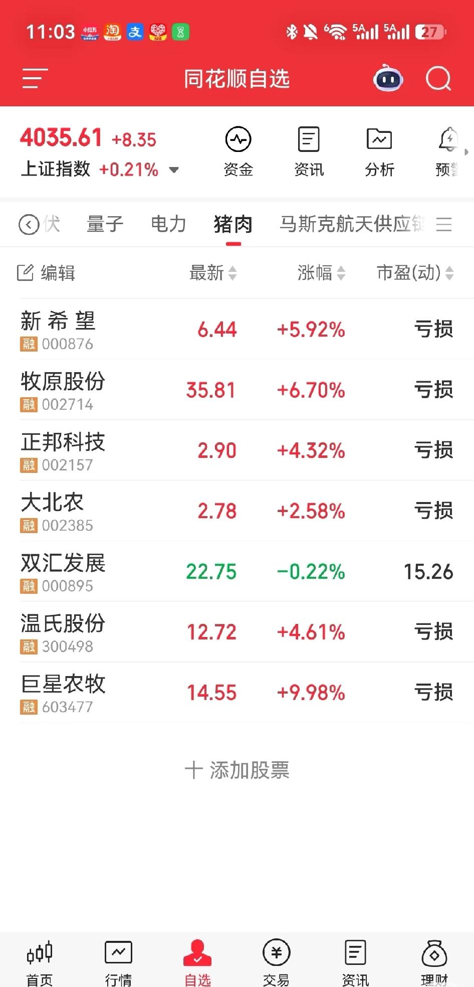 猪周期？反转了吗？9月生猪价格涨，股价一般提前反应。但是这反应有点早，估计还