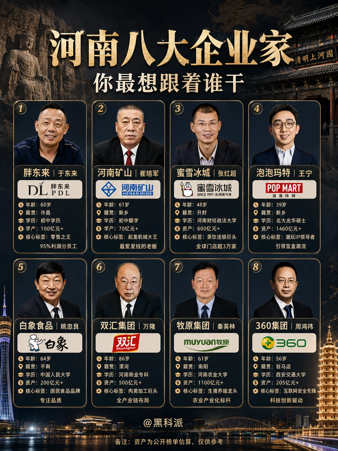 河南八大顶级企业家，你最想跟着谁干？