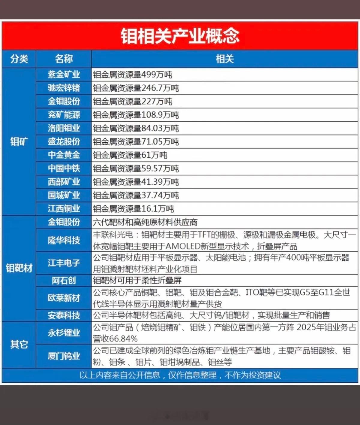 有色金属钼——概念股梳理！半导体芯片龙头：SK海力士宣布，将尝试采用“以钼代钨”