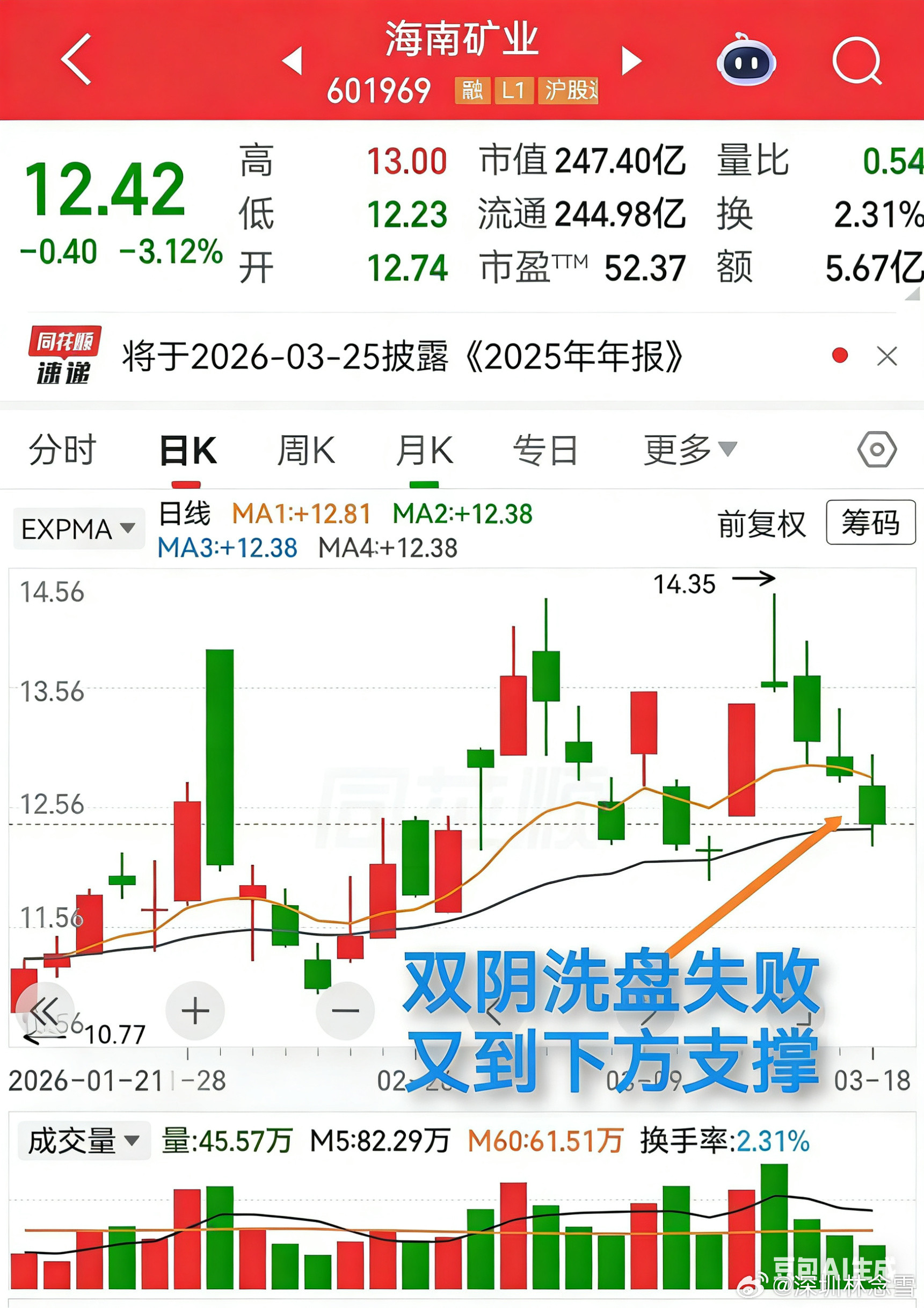 双阴洗盘别误判，这些案例要分清不少朋友把普通双阴当成双阴跳空洗盘，其实二者差别很