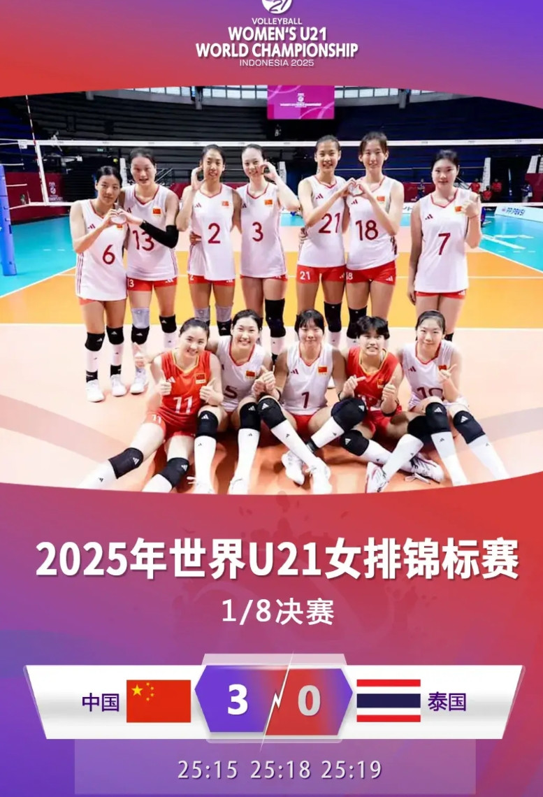 这次没有任何意外，中国U21女排3-0横扫泰国女排，报了2年前U19女排的仇。