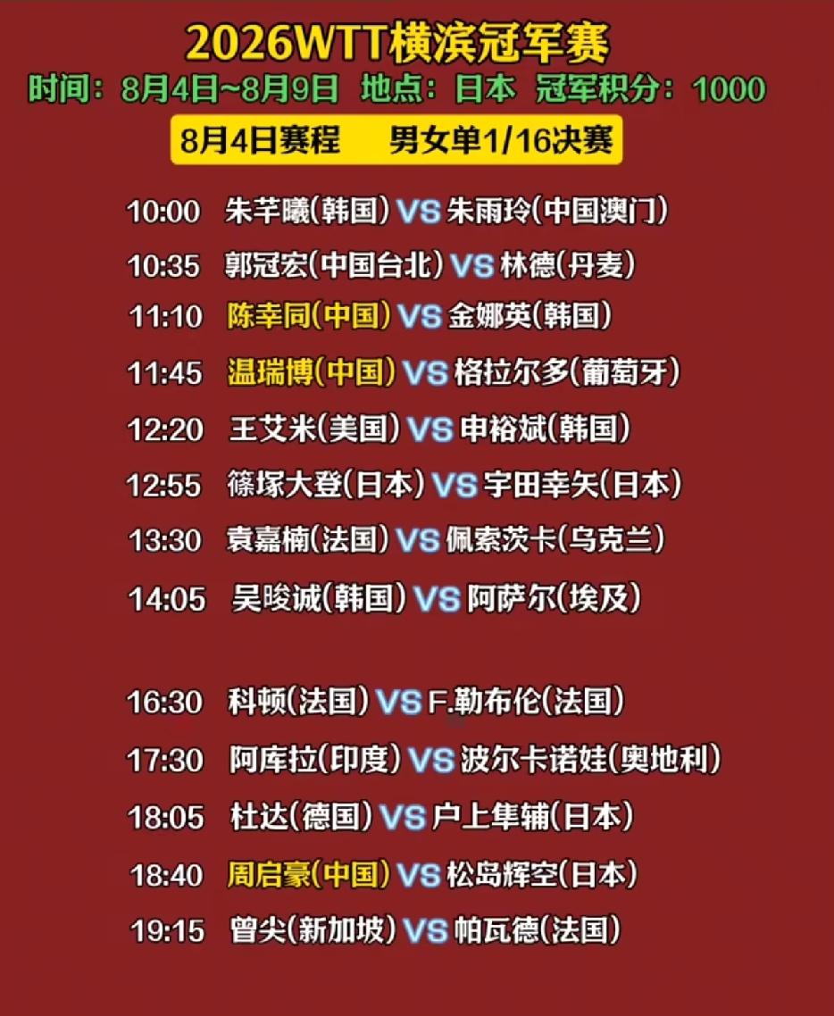 WTT横滨冠军赛8月4日赛程，周启豪迎战松岛辉空8月4日，WT