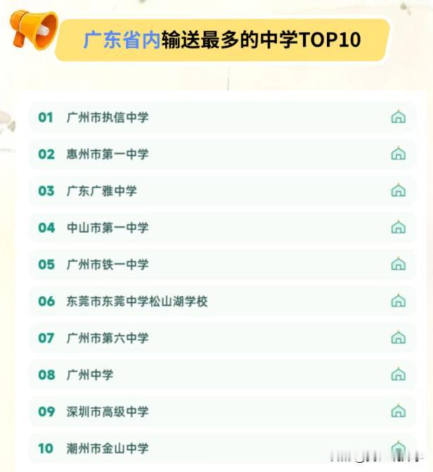 暨南大学2026级本科新生大数据出炉，生源高中前十广州有5所高中上榜。暨南大