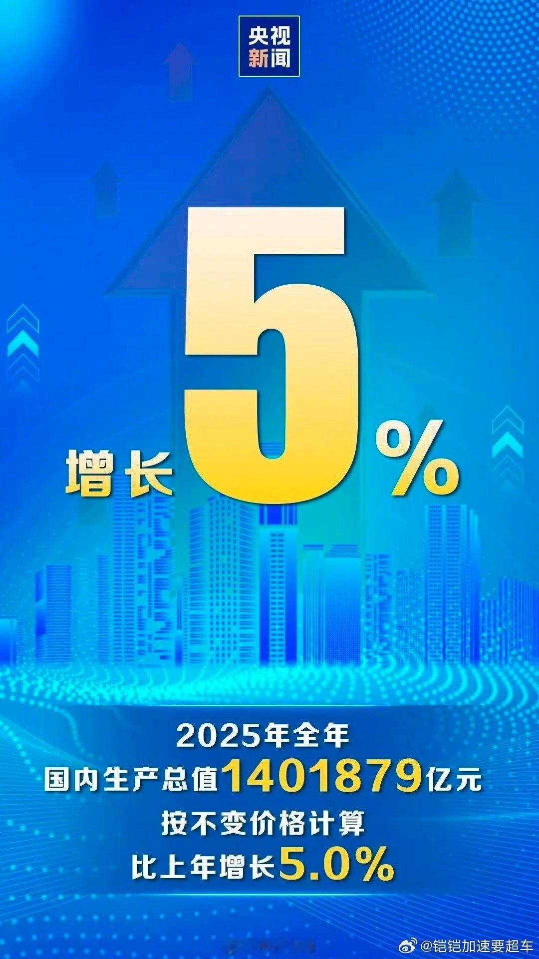 2025年GDP超140万亿元也就是说，2025年GDP增长5%初步核算，202