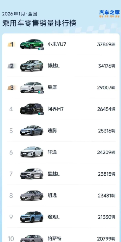 当年那些说小米造车就是来圈钱的人呢？要不出来走两步？