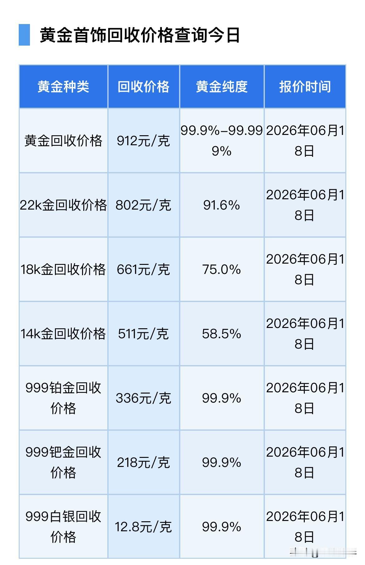 金价、银价查看！黄金回收报价！金价为何“闪崩”？以及假期风险提示！2026年