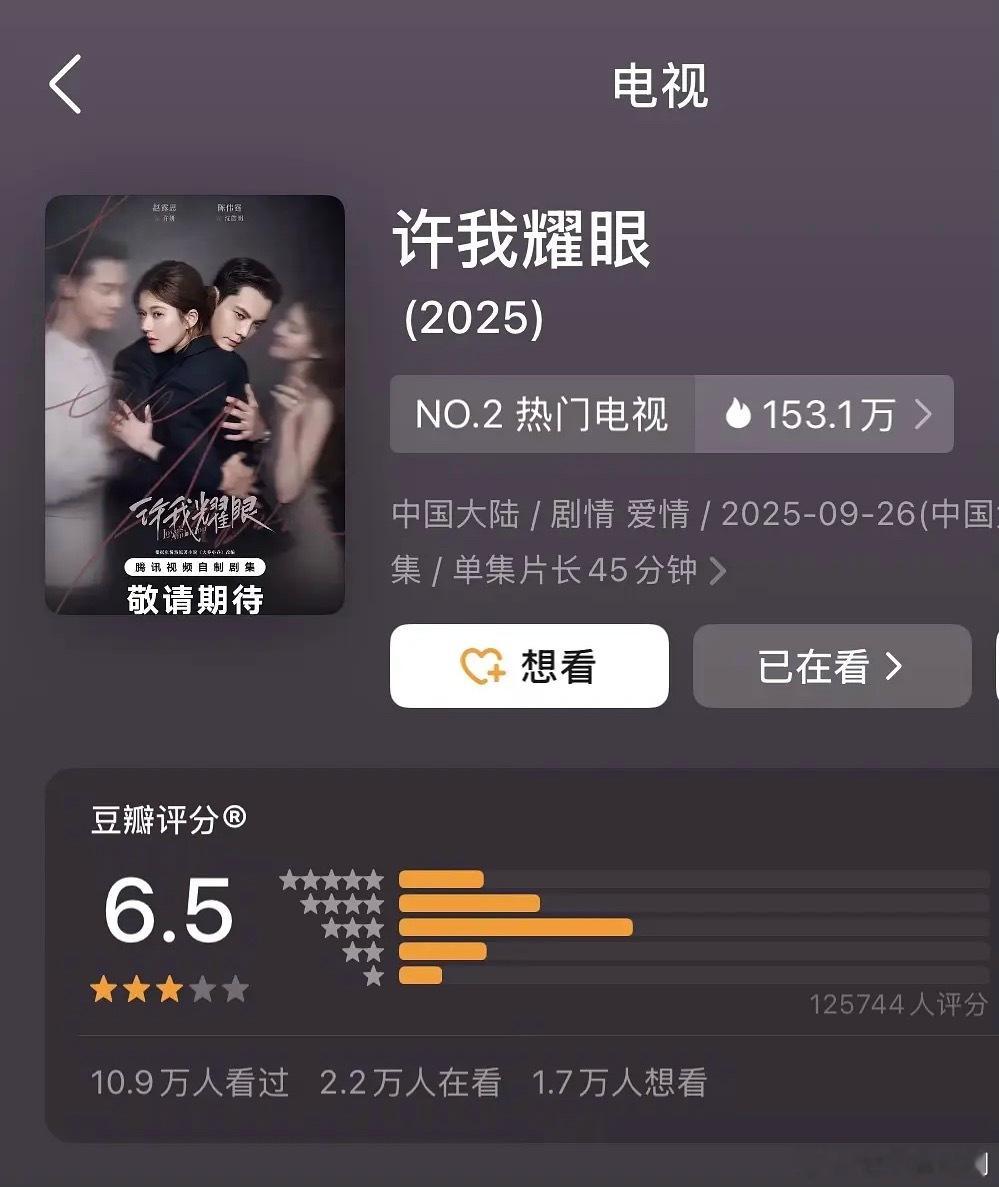 《许我耀眼》开分6.5，作为今年腾讯最爆的剧集居然只有12.5万人看过打分​​