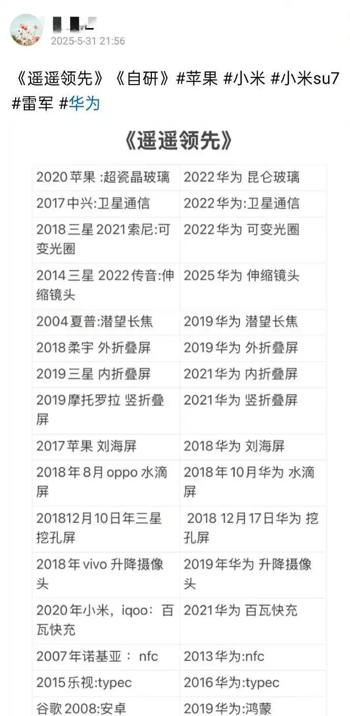 网友用对比讽刺华为遥遥领先
