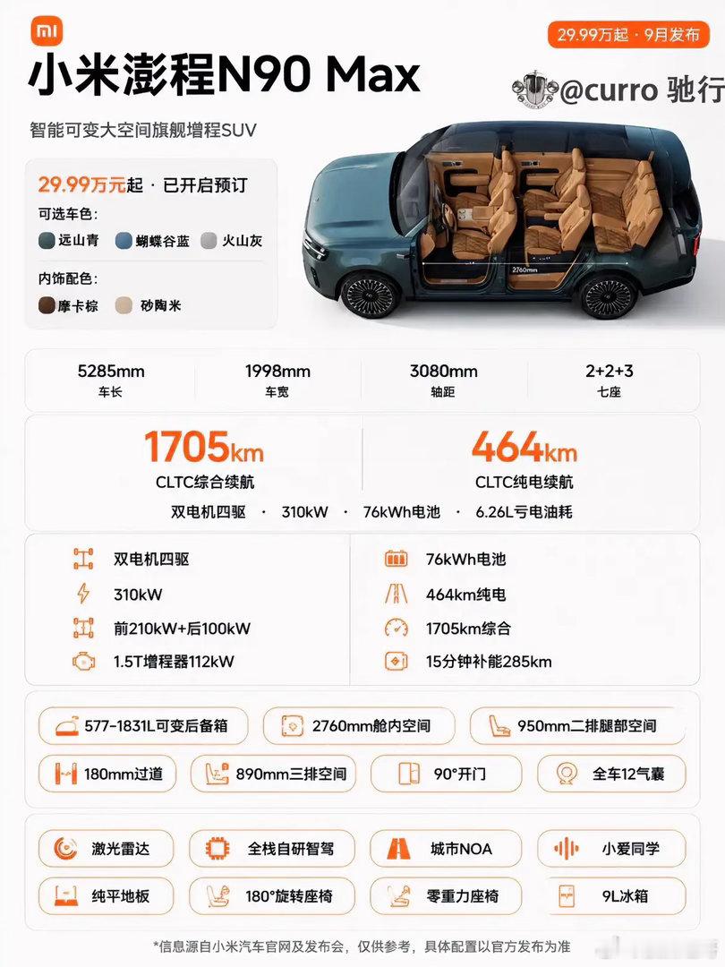 “小米走过的路寸草不生”，小米进入增程车市场，增程车市场必定会变天，小米澎程Sk