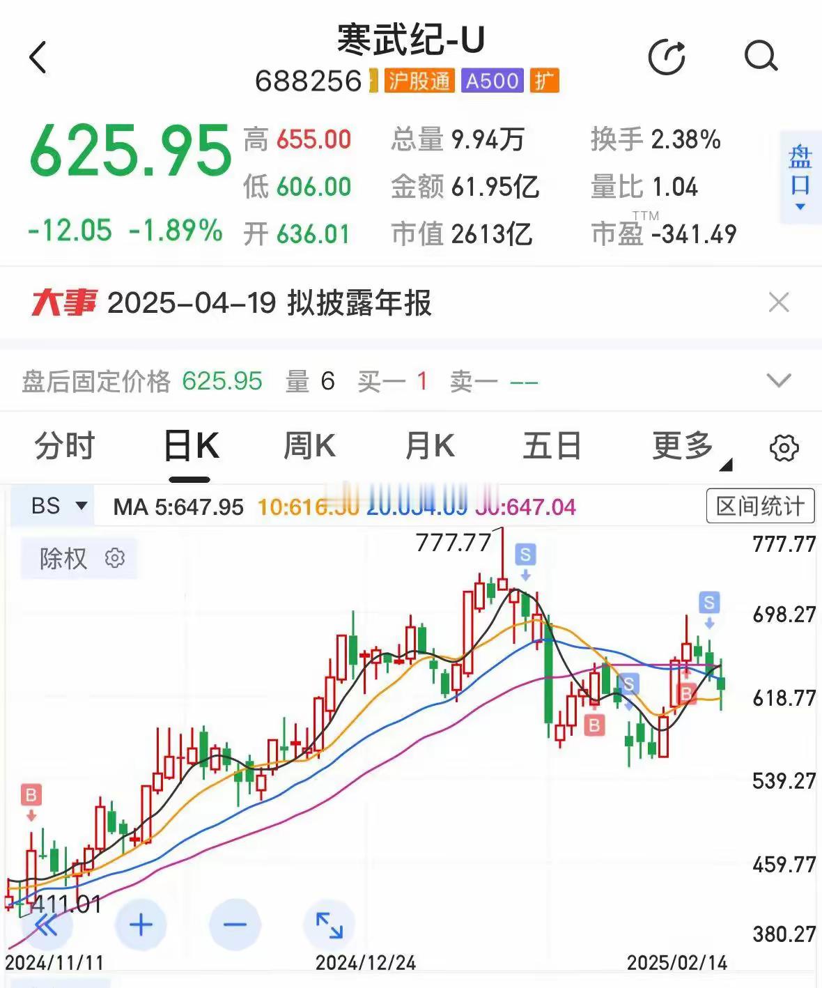 寒武纪2024年业绩预告，公司预计实现营业收入10.70亿元至12.00亿元，同