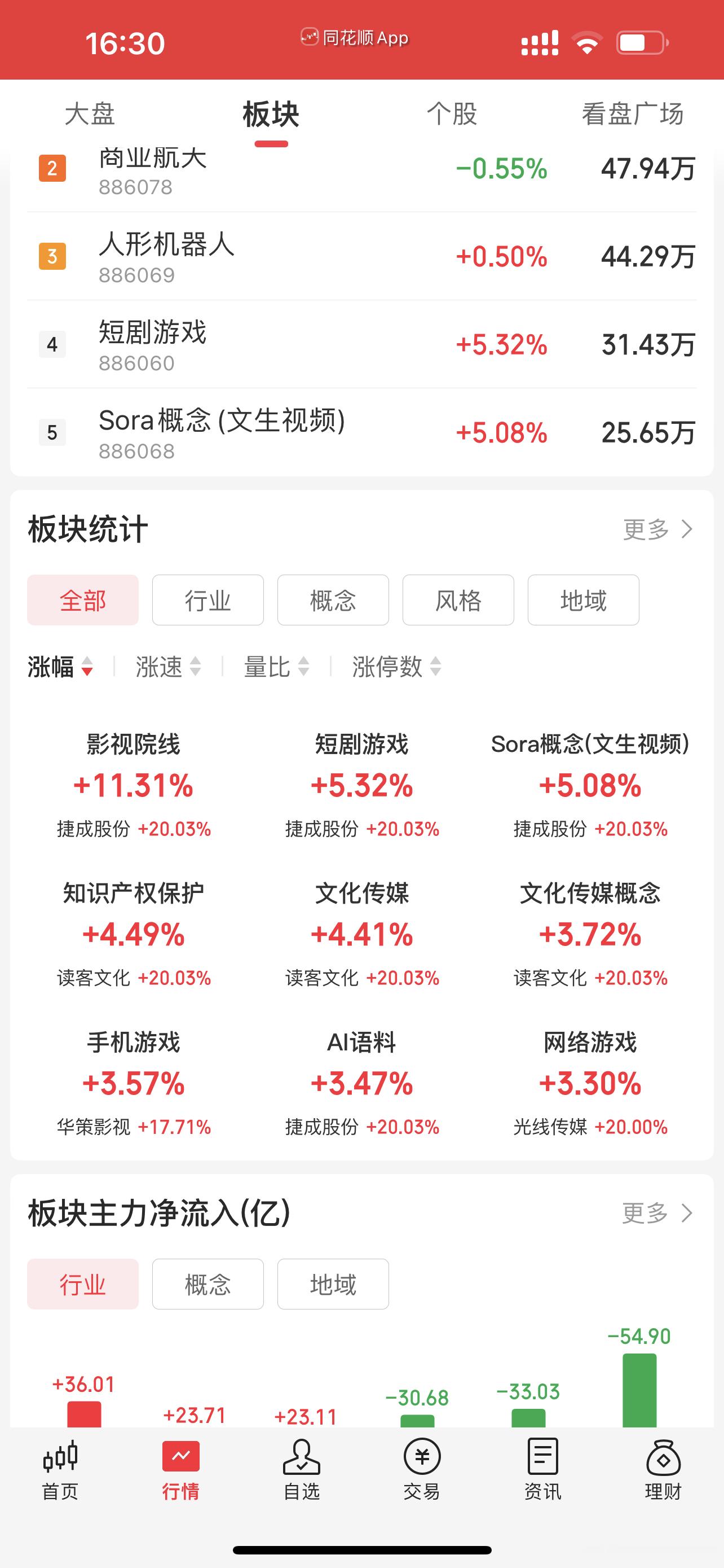 传媒开始暴动，大概率是春季行情的主攻