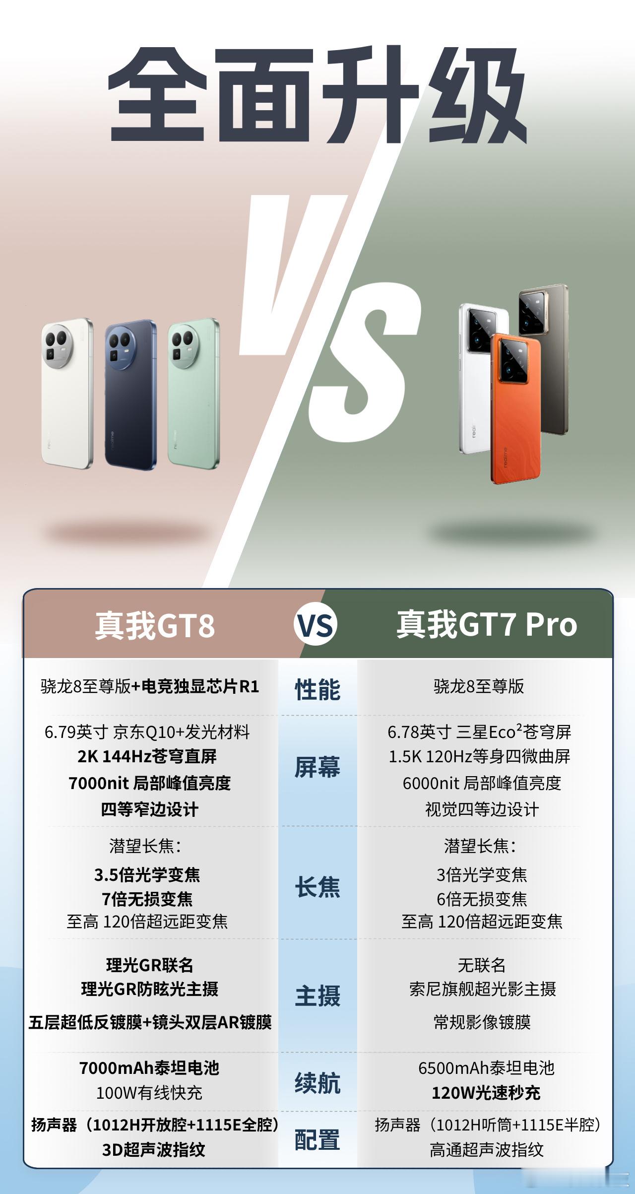 全体起立！GT8标准版也有理光GR影像联名，起子哥给力啊，前两天还在担心标准版如
