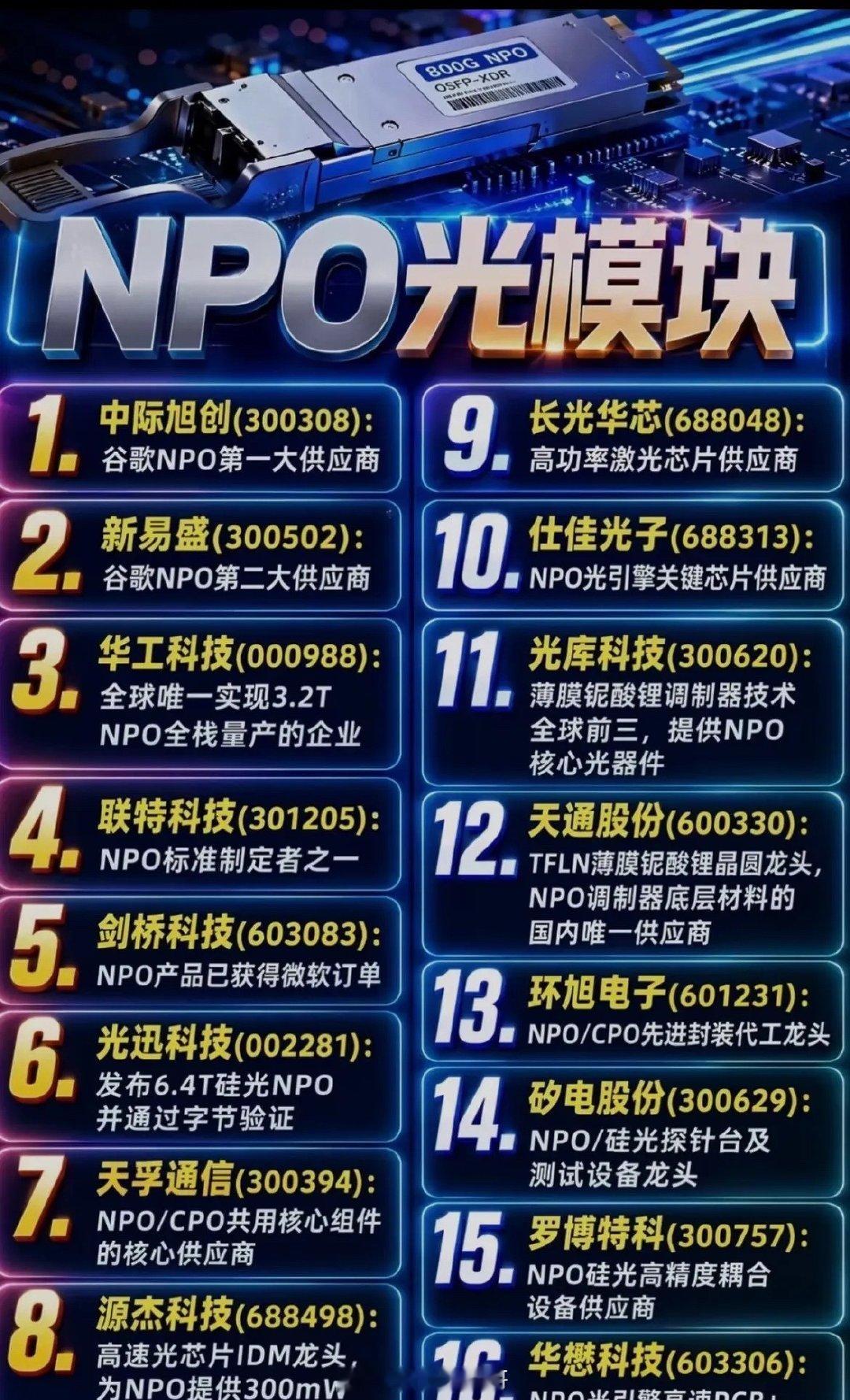 NPO浪潮席卷算力赛道，16家硬核企业集结光互联新战场谈及AI算力，市场的目光大