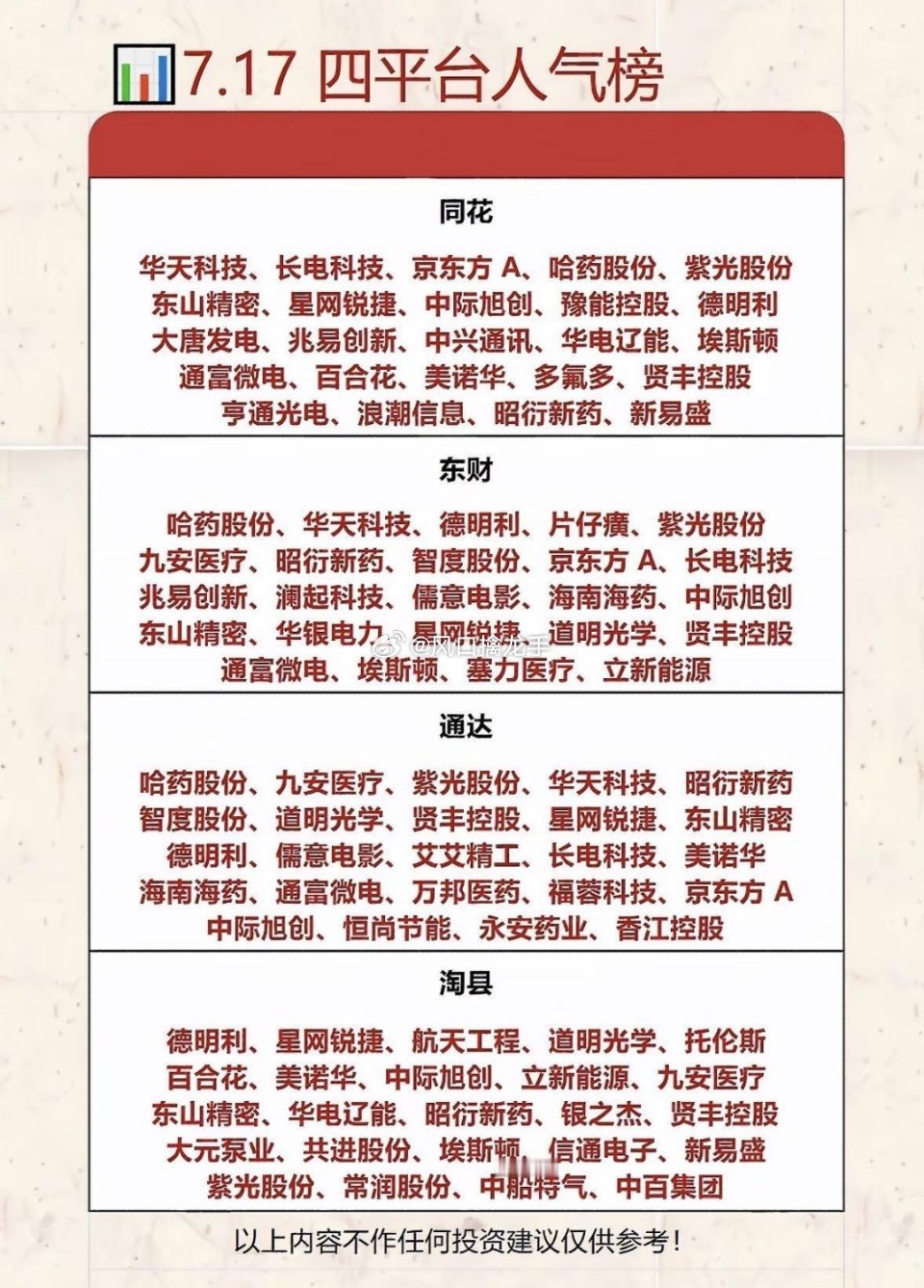7月17日四平台人气个股榜揭晓，看清当下资金博弈方向⚠️盘面复盘仅供参考，不构成