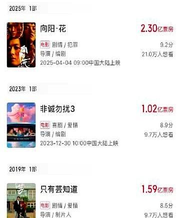 冯小刚这次要是再不行，可真就没话说了。他这部《抓特务》从国庆档挪到端午档，预