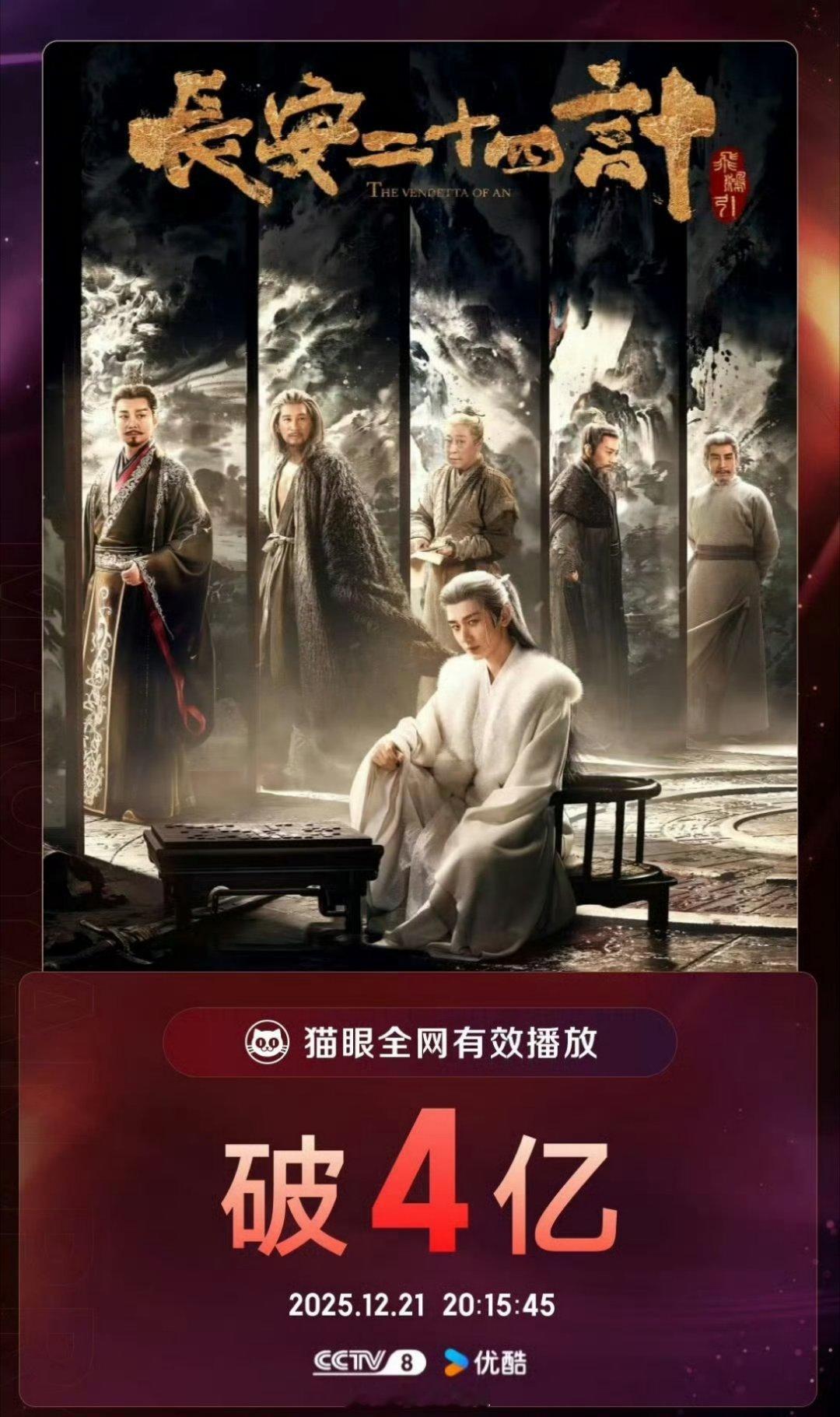 成毅主演的《长安二十四计》猫眼全网有效播放量超过了4亿，这四个小目标的播放量，放