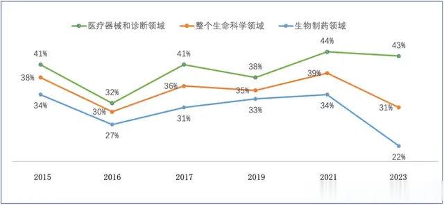 “恒瑞们”找到了赚钱新出路