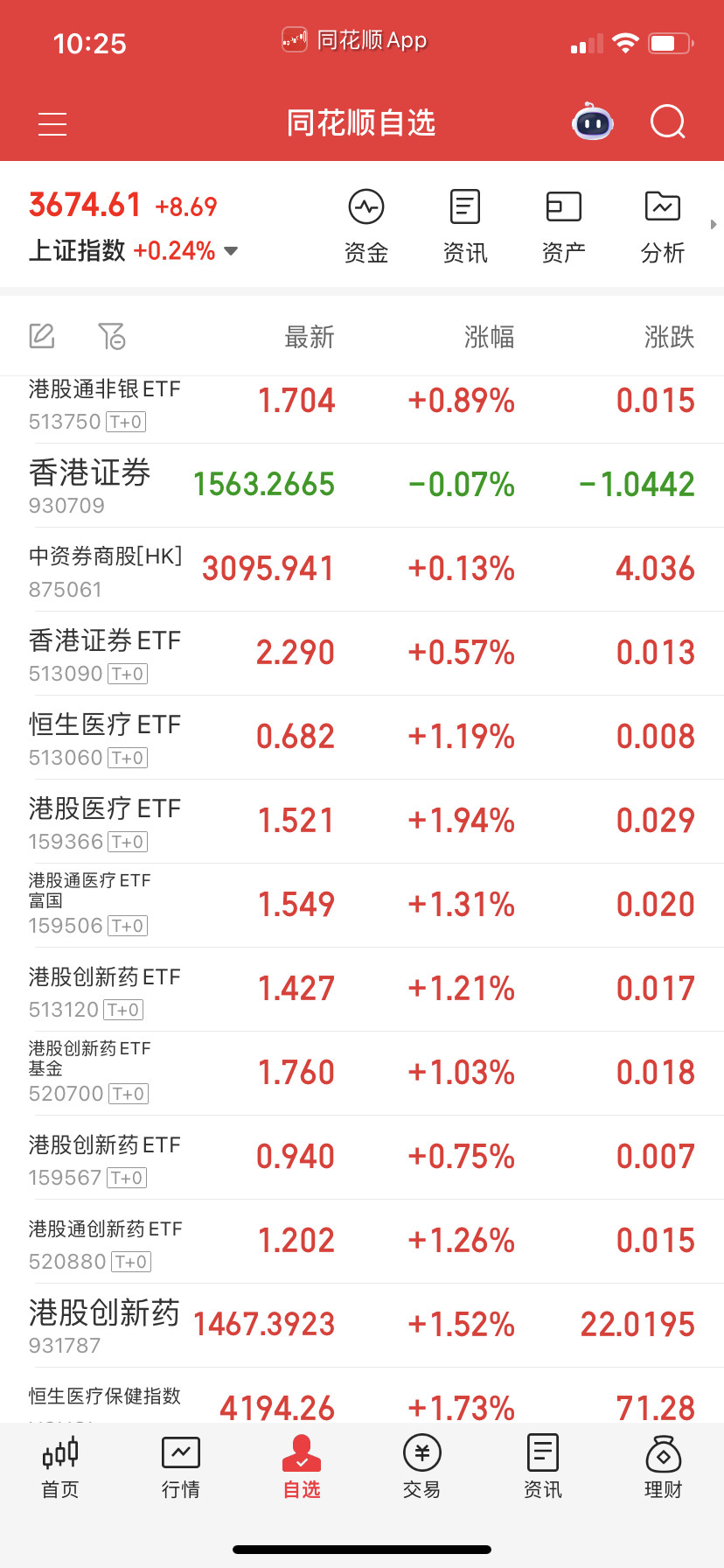 其它证券和药戏不多自己玩了，​​​