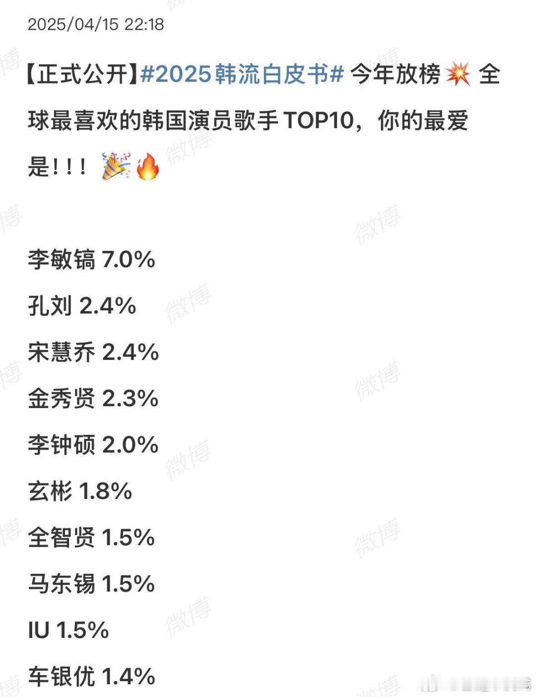 宋慧乔青龙奖0票乔妹演技很棒，每十代都有一部爆剧的实力不是开玩笑的啊