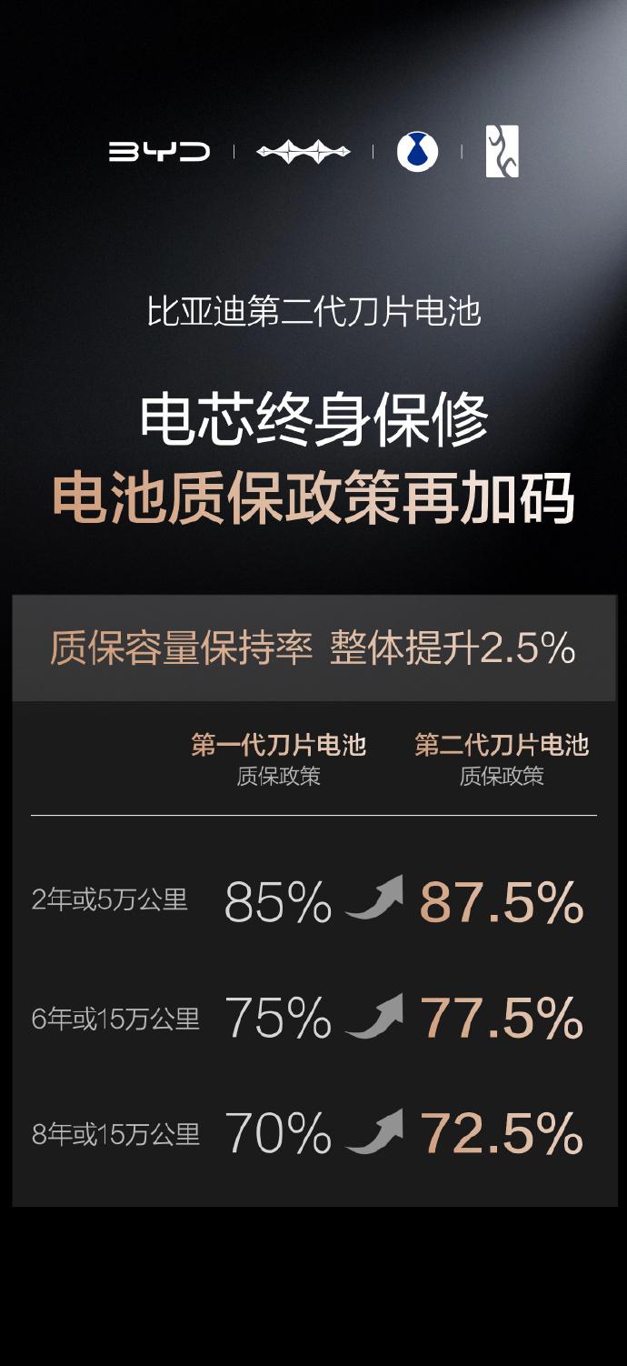 这不是实验室噱头，是量产车实测：海豹07EV从10%充到97%，8分44秒，官方