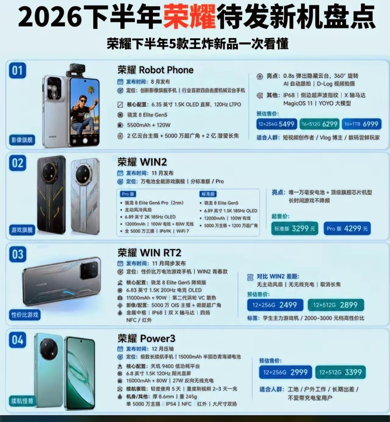 荣耀下半年要放大招了？5款王炸新品直接把市场卷成麻花！RobotPhone8